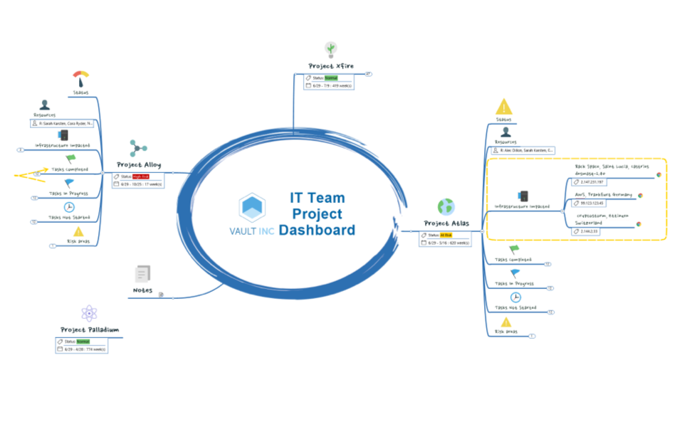 mindjet mindmanager pro mindjet mindmanager pro